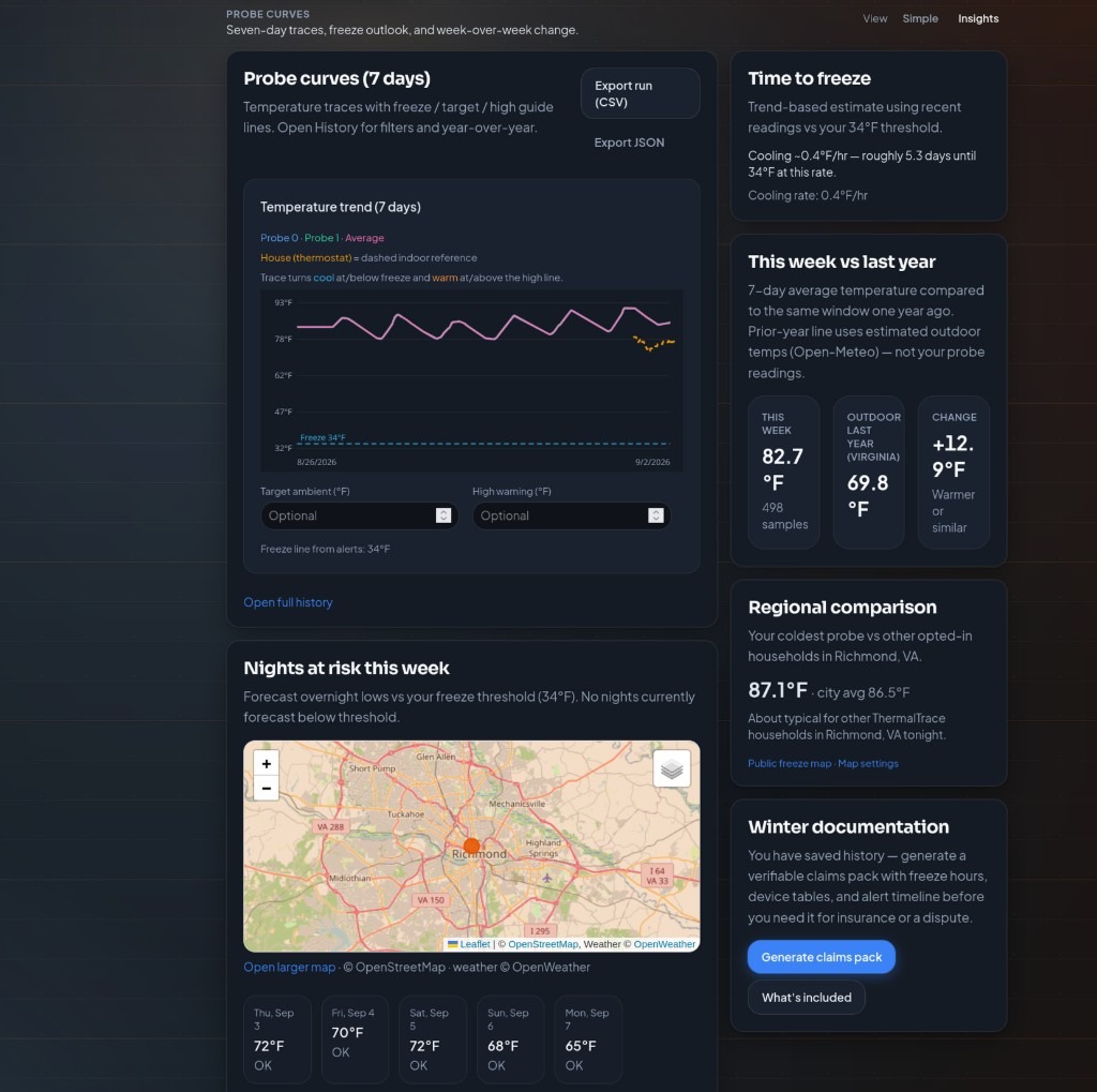 ThermalTrace Insights with seven-day probe curves, freeze threshold line, and nights-at-risk forecast
