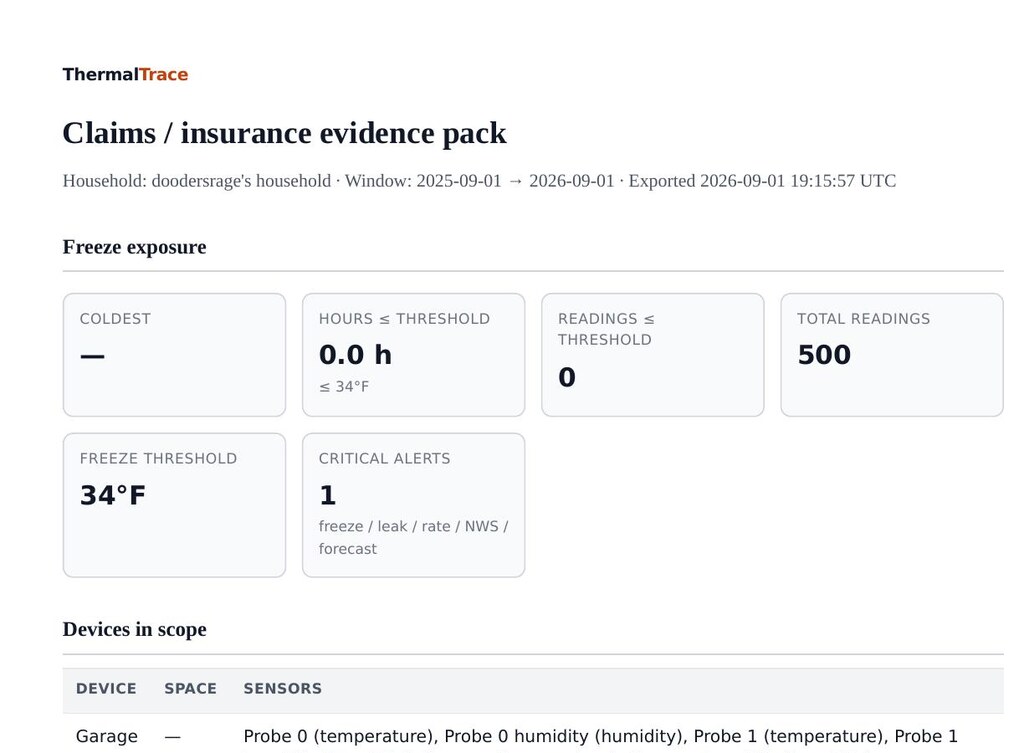 ThermalTrace claims pack PDF showing freeze-exposure stats, freeze threshold, critical alerts, and devices in scope